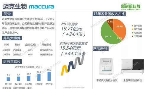 全球知名醫(yī)療器械企業(yè)及互聯(lián)網設備銷售的新趨勢與動態(tài)分析
