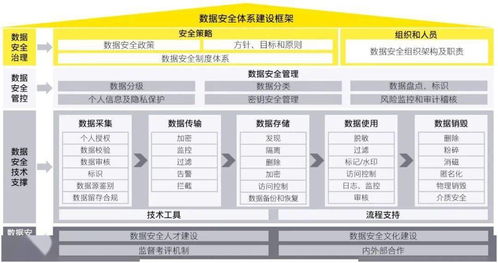 數(shù)據(jù)安全法解讀系列（二） 聚焦大數(shù)據(jù)管控平臺的法律遵循與實(shí)踐路徑