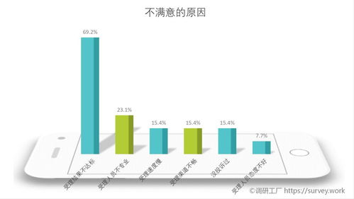 大數(shù)據(jù)時代下消費(fèi)公平的呼喚 調(diào)研工廠與大數(shù)據(jù)管控平臺的角色