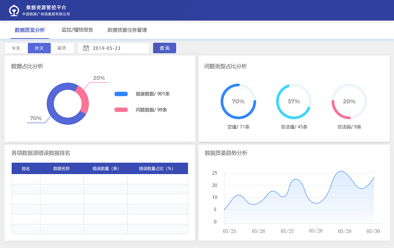 數(shù)智賦能，驅(qū)動未來 中國鐵路廣州局集團(tuán)內(nèi)部大數(shù)據(jù)管控平臺的探索與實(shí)踐