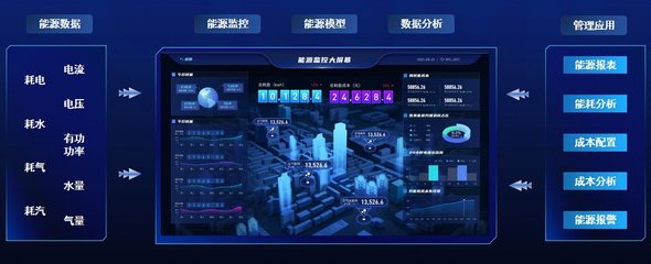 邁出數(shù)字化關(guān)鍵一步 卡奧斯為設(shè)備加碼數(shù)字生產(chǎn)力，構(gòu)建大數(shù)據(jù)管控新平臺