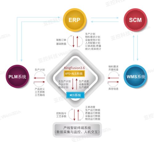 亞控科技深度參與三大工業(yè)軟件白皮書發(fā)布，大數(shù)據(jù)管控平臺引領(lǐng)行業(yè)變革